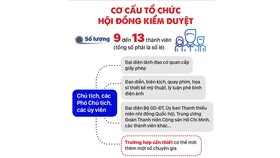 Phương thức lỗi thời