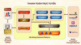 Ví MoMo là kênh thanh toán điện tử của Cổng Dịch vụ công Quốc Gia