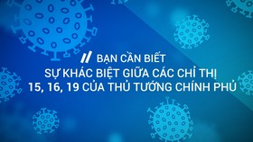 Bạn cần biết: Sự khác biệt giữa các Chỉ thị 15, 16, 19 của Thủ tướng Chính phủ