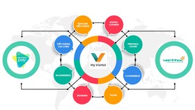 Viettel ra mắt phiên bản MyViettel 4.0