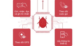Cảnh báo hệ thống gián điệp VN84App tấn công người dùng Việt Nam