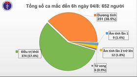 News of Covid-19 in Vietnam today