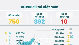 Related news of Covid-19 on August 7 in Vietnam