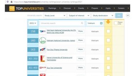 Schools in Vietnam rank best facilities in QS Asia University Rankings 2021 (Photo: SGGP)