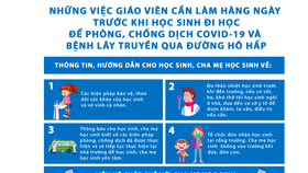 A page in the material for Covid-19 prevention (Photo: SGGP)