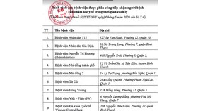 Người nước ngoài đến TPHCM khám chữa bệnh phải được cách ly 14 ngày