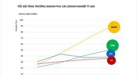 Ngôi sao nào sáng nhất trong “Câu lạc bộ tỷ đô” của Việt Nam?