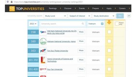 11 cơ sở giáo dục đại học Việt Nam được xếp hạng tốt nhất Châu Á năm 2021