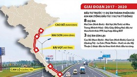 Dự án cao tốc Bắc - Nam đã giải phóng mặt bằng 69,5%