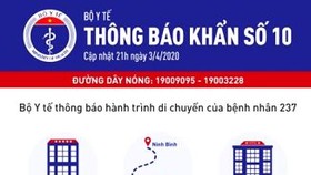 Bộ Y tế ra thông báo khẩn liên quan ca mắc Covid-19 thứ 237