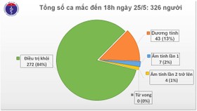 Ghi nhận một du học sinh từ Pháp về mắc Covid-19