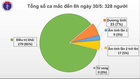 Ghi nhận bé trai 1 tuổi từ Nga về mắc Covid-19