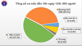 Thêm 22 ca mắc mới Covid-19 tại 3 tỉnh miền Trung, số tử vong tăng lên 20 ca