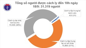 2 người từ Pakistan về nước dương tính với SARS-CoV-2