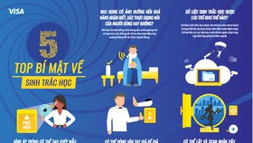 Người tiêu dùng cảm thấy xác thực bằng sinh trắc học dễ dàng hơn