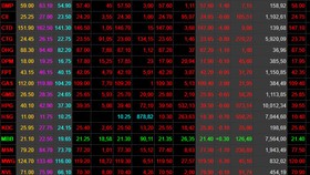 VN-Index giảm gần 23 điểm