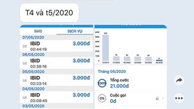 Hóa đơn thuê bao 090308… phải trả cho quảng cáo “rác” trong tháng 4 và 5-2020 mà MobiFone gọi là phí dịch vụ