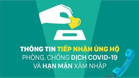 Thông tin tiếp nhận ủng hộ phòng, chống dịch Covid-19 và hạn mặn xâm nhập (ngày 18-5-2020)