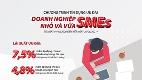 Agribank dành 30.000 tỷ đồng cho vay ưu đãi doanh nghiệp nhỏ và vừa