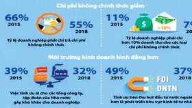 Đột phá cải cách nhìn từ ASEAN