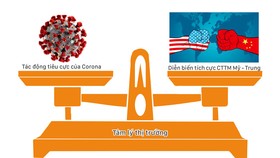 Covid-19 có làm hạ nhiệt thương chiến Mỹ - Trung
