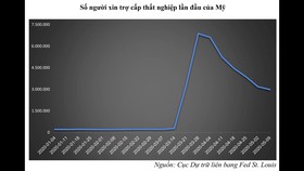Khi dòng tiền vào cổ phiếu chững lại