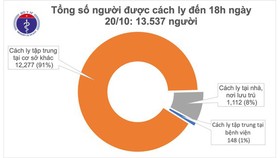 Ghi nhận 1 phụ nữ cùng chồng là người Ấn Độ mắc Covid-19