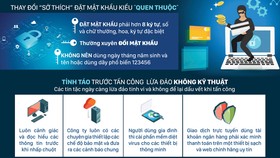 Tránh bị lừa trên thế giới mạng