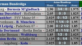 Lịch thi đấu Bundesliga ngày 6-6 (vòng 30): Cuộc chiến gianh ngôi á quân giữa Dortmund và Leipzig