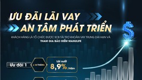 SCB cho vay ưu đãi chỉ 8,9%/năm với doanh nghiệp