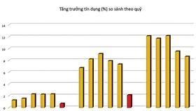 TTCK: Sau giấc mơ đối diện khó khăn