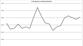 Nguồn :World Development Indicators, The World Bank
