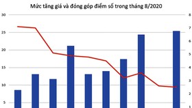 TTCK: Hào quang tháng 5 đang trở lại?