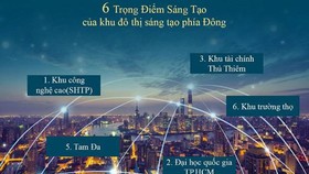 Thành phố Thủ Đức - nơi hội tụ tinh hoa giáo dục hiện đại