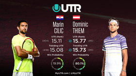 Cilic và Thiem sẽ đối đầu nhau vào lúc 17 giờ.