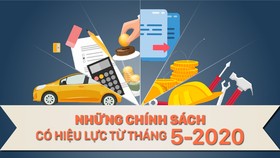 Những chính sách có hiệu lực từ tháng 5-2020