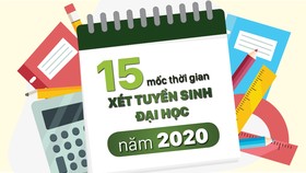 15 mốc thời gian xét tuyển sinh đại học năm 2020