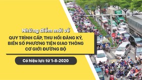 Những điểm mới về quy trình cấp, thu hồi đăng ký, biển số phương tiện giao thông cơ giới đường bộ