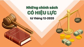 Báo chí đưa tin sai sự thật bị phạt đến 100 triệu đồng