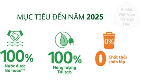 Heineken Việt Nam chung tay ứng phó biến đổi khí hậu