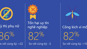 Văn minh mạng là điều hết sức cần thiết