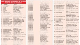 List of essential stores in HCMC
