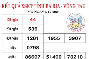 Kết quả XSKT Bà Rịa Vũng Tàu, Bến Tre ngày 5-12-2023