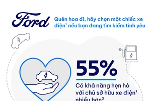 Nghiên cứu mới nhất của Ford: Không phải hoa, xe điện mới là yếu tố “ấn tượng” đầu tiên 