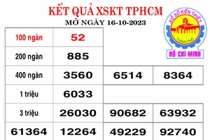 Kết quả XSKT TPHCM, Đồng Tháp ngày 16-10-1023