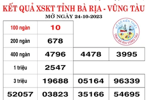 Kết quả XSKT Bà Rịa-Vũng Tàu ngày 24-10-2023