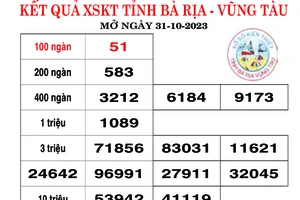 Kết quả XSKT tỉnh Bà Rịa Vũng Tàu ngày 31-10-2023