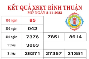 Kết quả XSKT tỉnh Bình Thuận ngày 02/11/2023