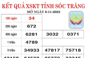 Kết quả XSKT tỉnh Sóc Trăng và tỉnh Đồng Nai ngày 8-11-2023