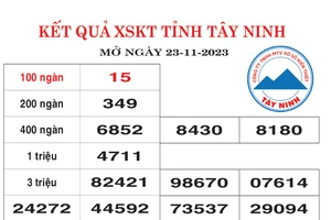 Kết quả XSKT Tây Ninh, Bình Thuận ngày 23/11/2023